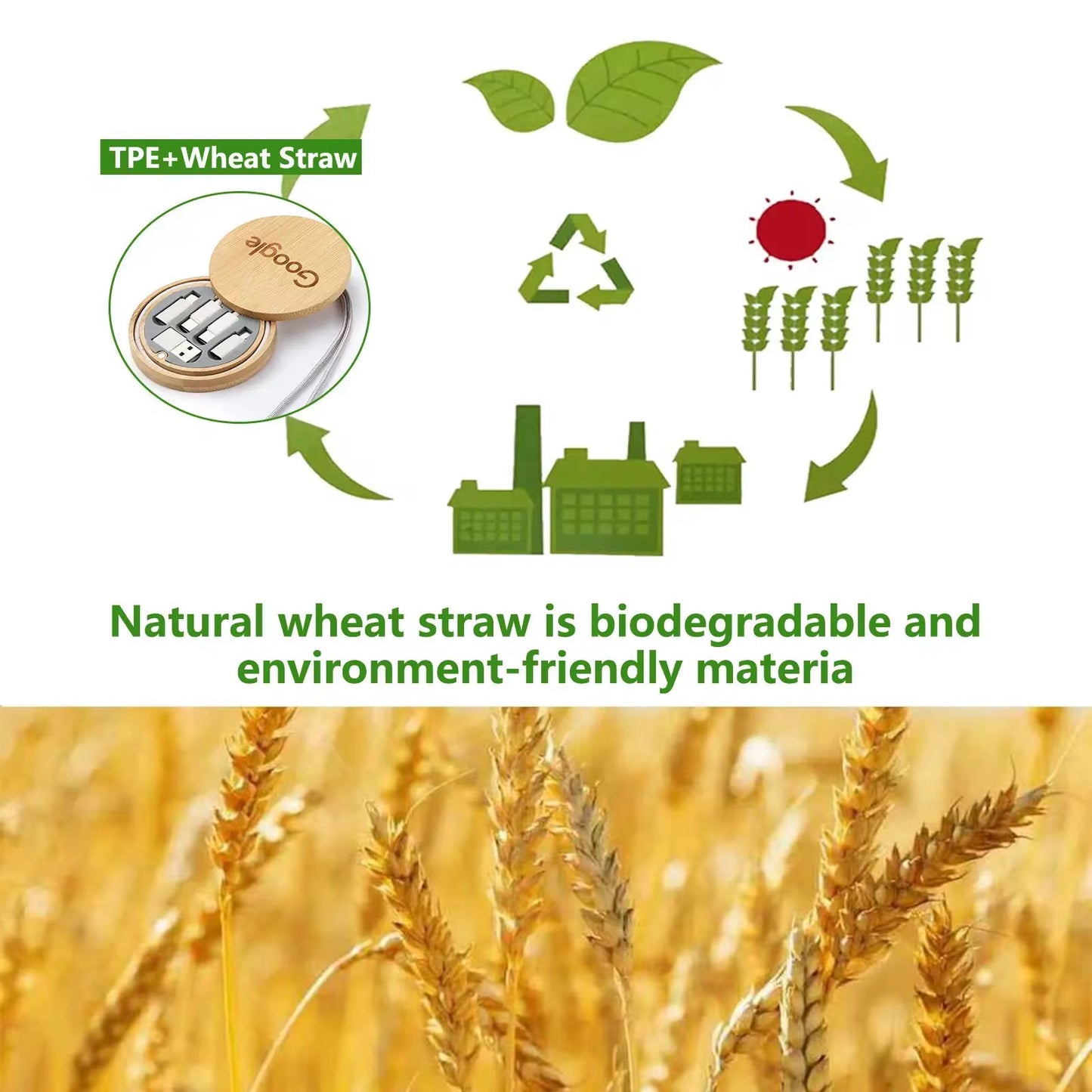 Travel Charger Kit - Free Sustainable Label